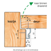Afbeeldingen van SECUSTRIP ANTI-INBRAAKSTRIP PLUS - VOORDEUR - WIT 2050MM