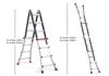 Afbeeldingen van ALTREX VOUWLADDER VARITREX TELEPROF 4X4 OP=OP